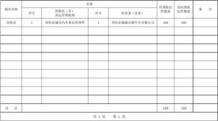 出租汽車駕駛員服務(wù)資格證申請明細(xì)指南