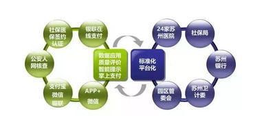 以數字化驅動，創新醫療服務新體驗 數字技術如何重塑健康未來