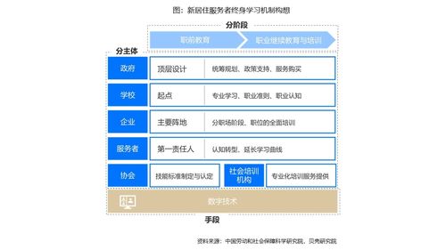 數字賦能居住服務 近九成從業者渴求技能升級，技術變革重塑行業生態